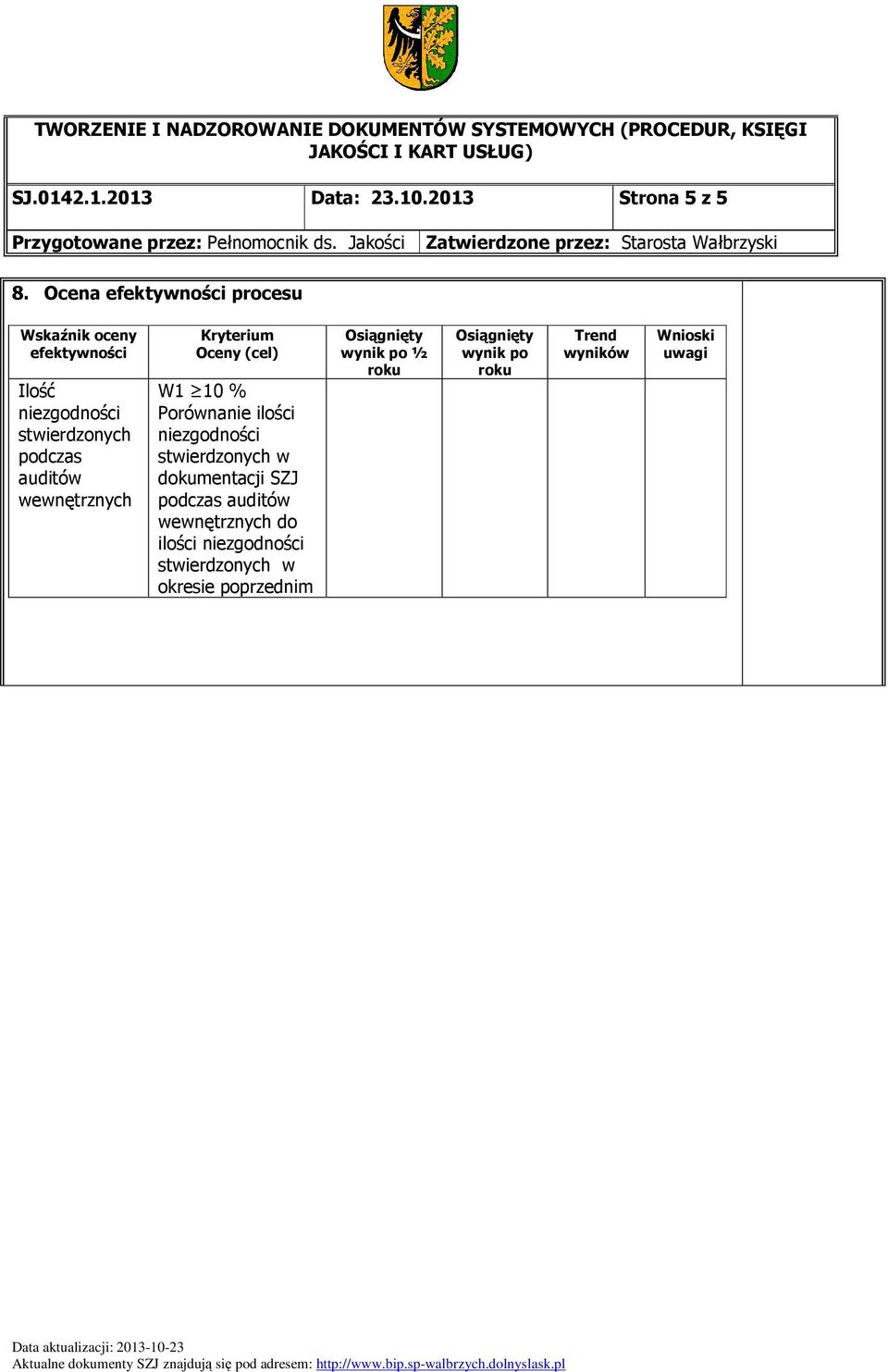 wewnętrznych Kryterium Oceny (cel) W1 10 % Porównanie ilości niezgodności stwierdzonych w dokumentacji SZJ