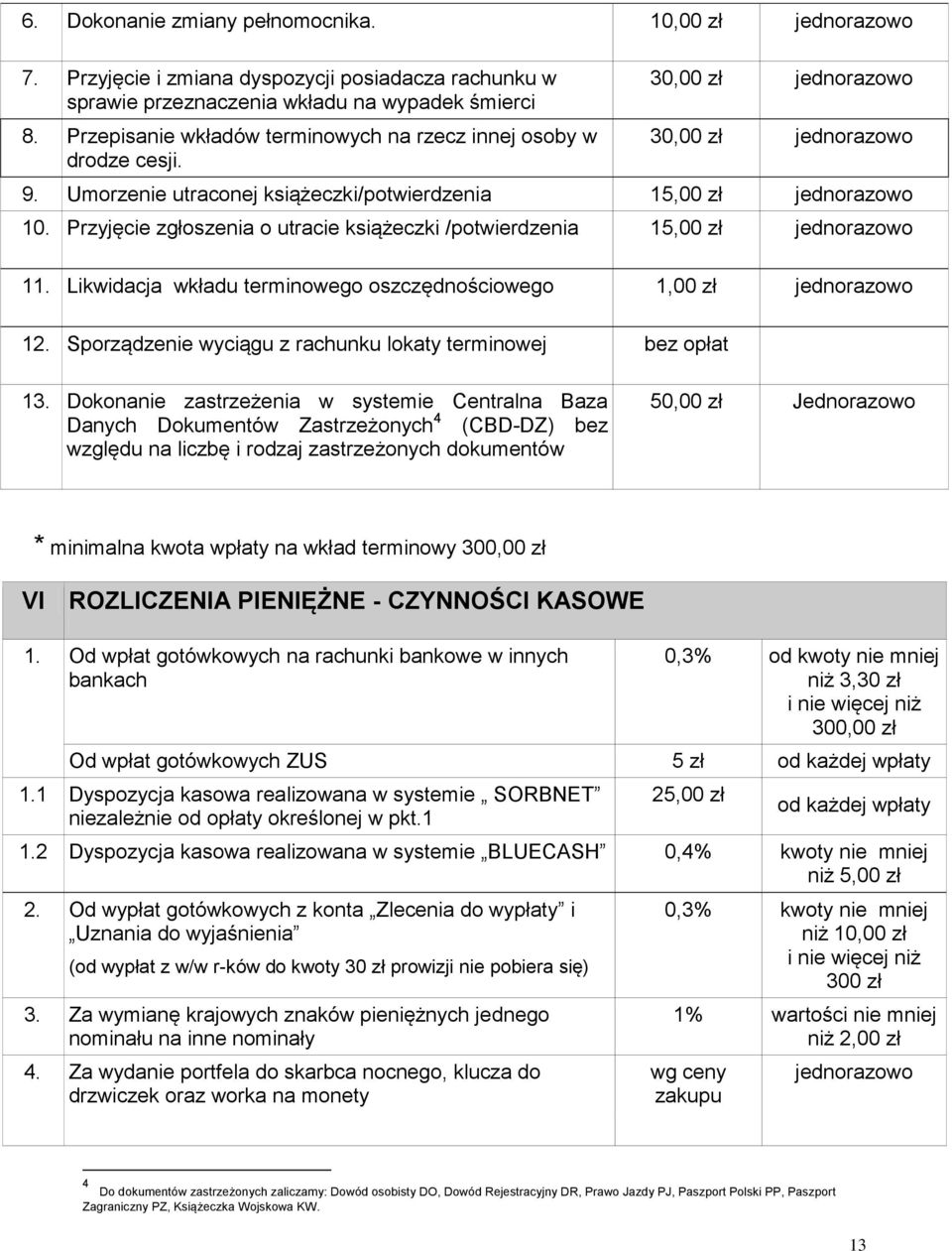 Przyjęcie zgłoszenia o utracie książeczki /potwierdzenia 15,00 zł jednorazowo 11. Likwidacja wkładu terminowego oszczędnościowego 1,00 zł jednorazowo 12.