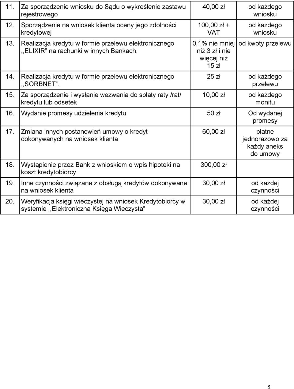 Za sporządzenie i wysłanie wezwania do spłaty raty /rat/ kredytu lub odsetek 40,00 zł wniosku 100,00 zł + VAT 0,1% nie mniej niż 3 zł i nie więcej niż 15 zł wniosku od kwoty 25 zł 10,00 zł monitu 16.