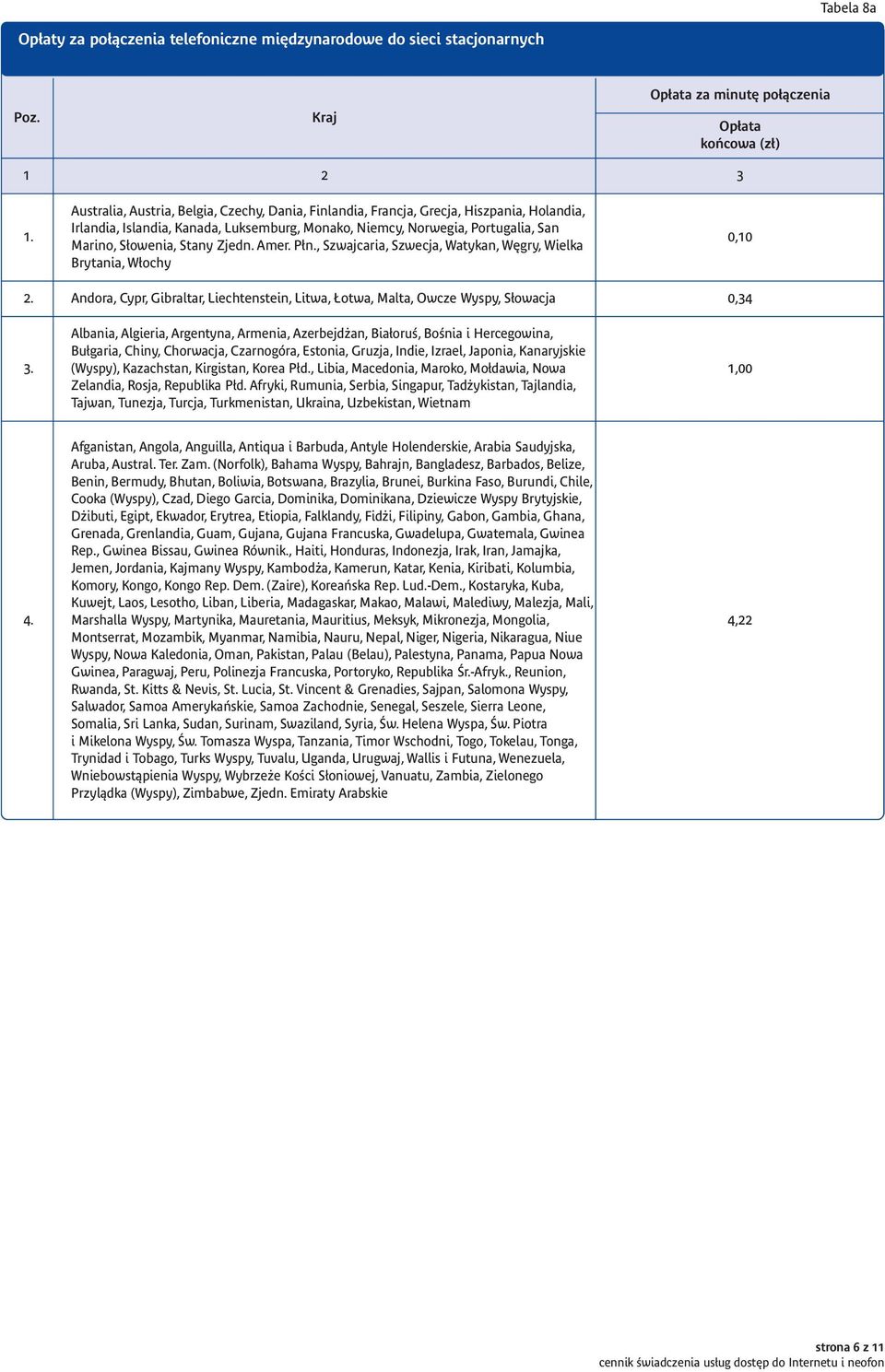 , Szwajcaria, Szwecja, Watykan, Węgry, Wielka Brytania, Włochy 0,10 Andora, Cypr, Gibraltar, Liechtenstein, Litwa, Łotwa, Malta, Owcze Wyspy, Słowacja 0,34 Albania, Algieria, Argentyna, Armenia,
