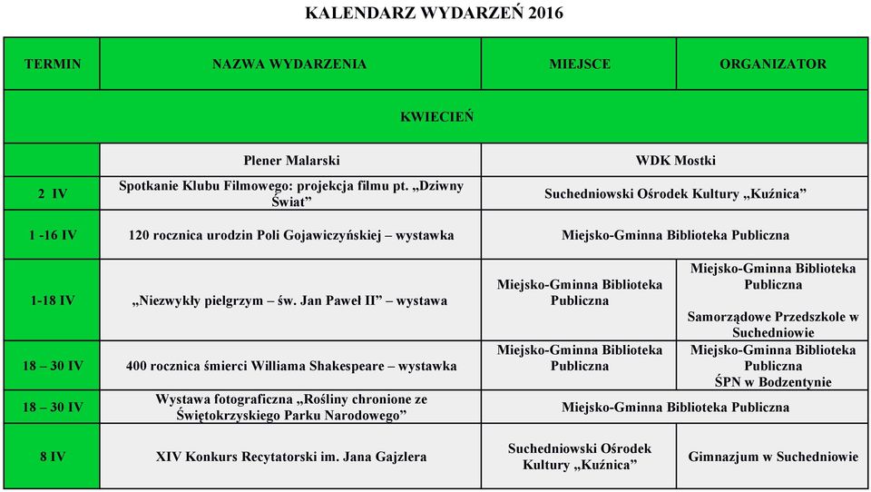 Jan Paweł II wystawa 18 30 IV 400 rocznica śmierci Williama Shakespeare wystawka 18 30 IV Wystawa fotograficzna Rośliny chronione ze Świętokrzyskiego Parku Narodowego