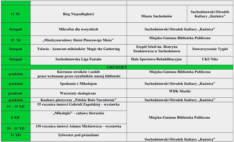 Henryka Sienkiewicza w Suchedniowie Stowarzyszenie Tygiel listopad Suchedniowska Liga Futsalu Hala Sportowo-Rehabilitacyjna UKS Nike grudzień GRUDZIEŃ Kiermasz stroików i ozdób