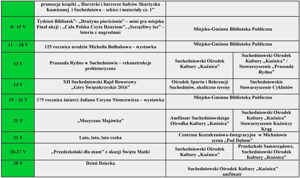 Praosada Rydno w Suchedniowie rekonstrukcje prehistoryczne / Stowarzyszenie Praosada Rydno 14 V XII Suchedniowski Rajd Rowerowy Góry Świętokrzyskie 2016 Ośrodek Sportu i Rekreacji Suchedniów,