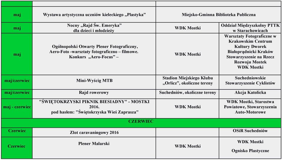 Mini-Wyścig MTB Stadion Miejskiego Klubu Orlicz, okoliczne tereny Suchedniowskie Stowarzyszenie Cyklistów maj/czerwiec Rajd rowerowy Suchedniów, okoliczne tereny Akcja Katolicka maj - czerwiec