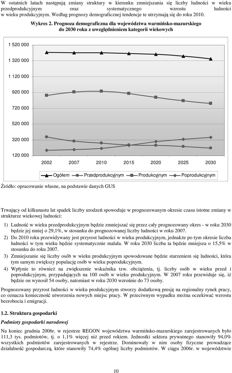 Prognoza demograficzna dla województwa warmińsko-mazurskiego do 2030 roku z uwzględnieniem kategorii wiekowych 1 520 000 1 320 000 1 120 000 920 000 720 000 520 000 320 000 120 000 2002 2007 2010