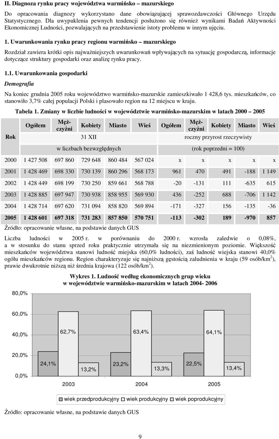 Uwarunkowania rynku pracy regionu warmińsko mazurskiego Rozdział zawiera krótki opis najwaŝniejszych uwarunkowań wpływających na sytuację gospodarczą, informacje dotyczące struktury gospodarki oraz