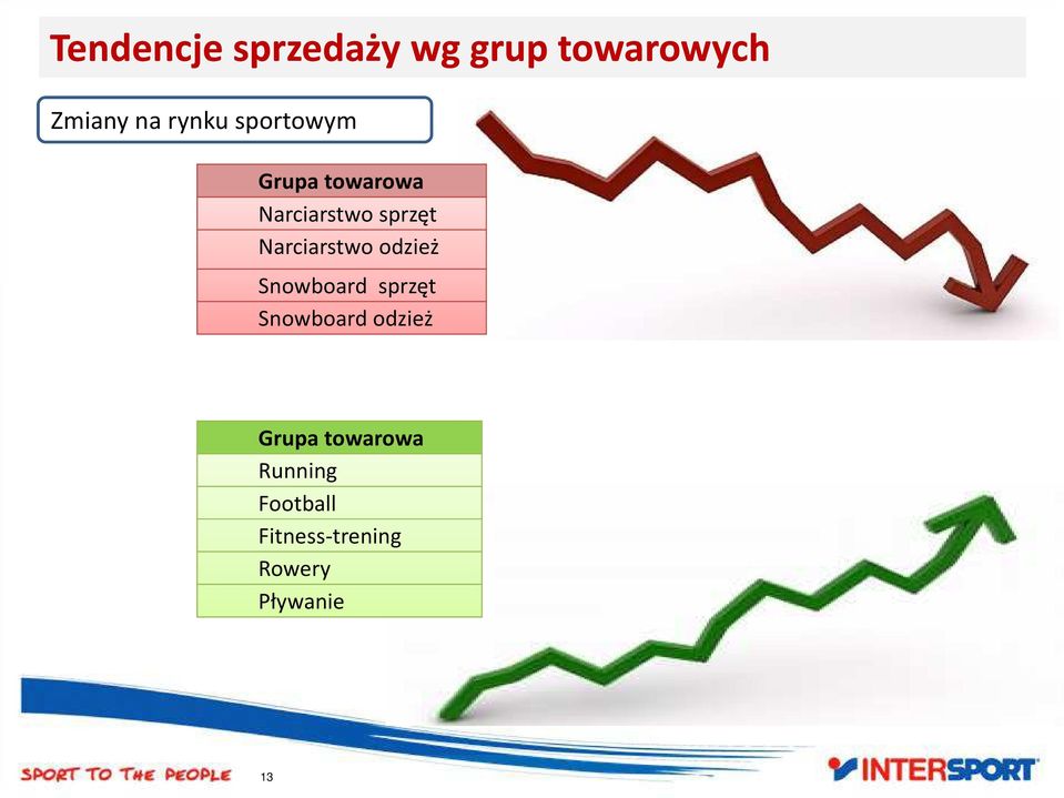 Narciarstwo odzież Snowboard sprzęt Snowboard odzież