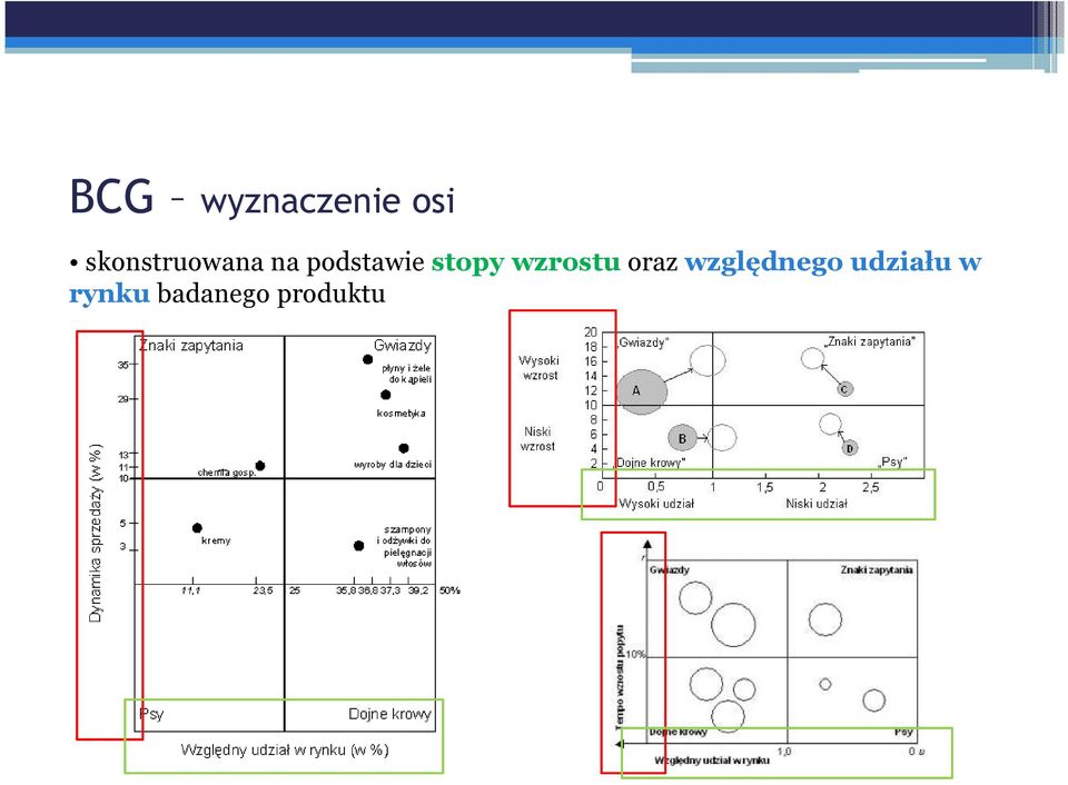 stopy wzrostu oraz