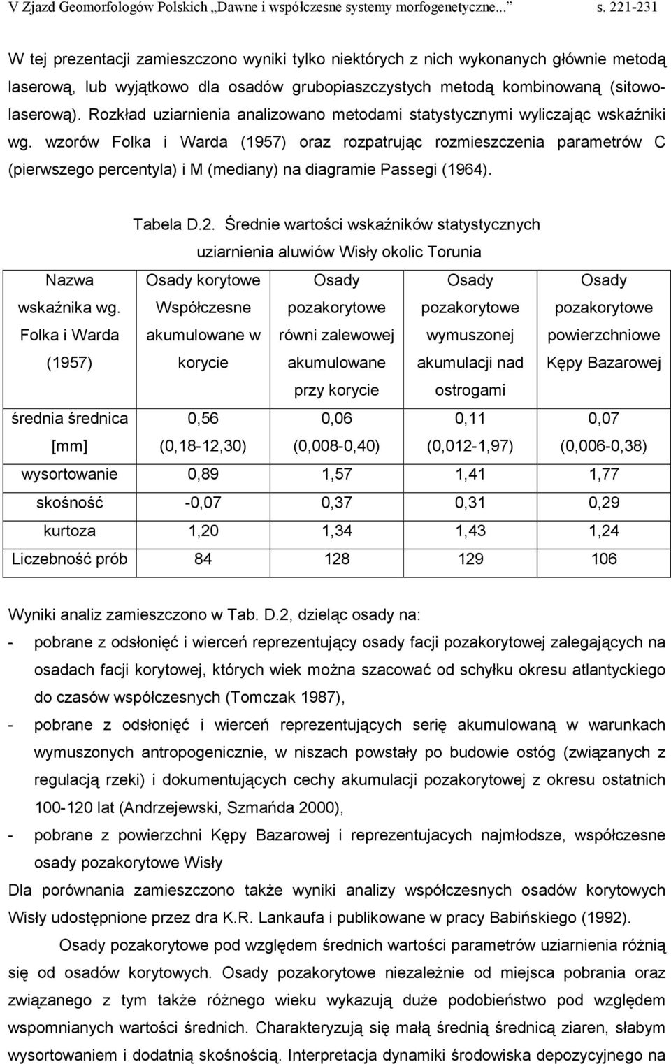wzorów Folka i Warda (1957) oraz rozpatrując rozmieszczenia parametrów C (pierwszego percentyla) i M (mediany) na diagramie Passegi (1964). Tabela D.2.