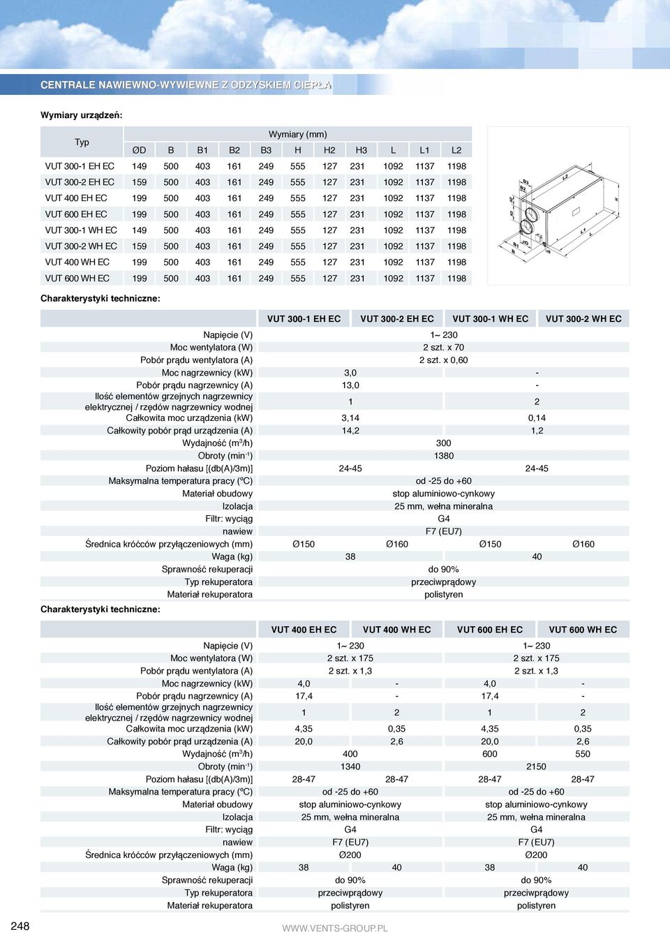 1092 1137 1198 VUT 400 WH EC 199 500 403 161 249 555 127 231 1092 1137 1198 VUT 600 WH EC 199 500 403 161 249 555 127 231 1092 1137 1198 Charakterystyki techniczne: 248 WWW.VENTS-GROUP.