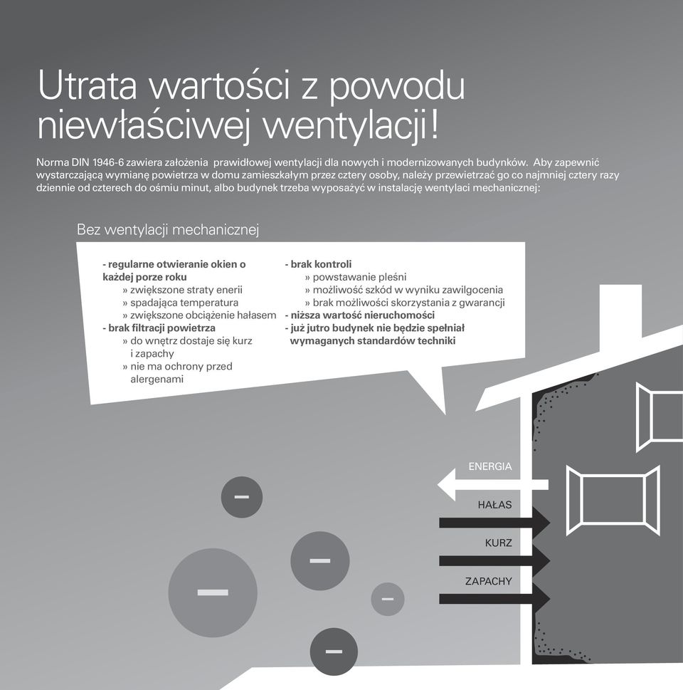 w instalację wentylaci mechanicznej: Bez wentylacji mechanicznej - regularne otwieranie okien o każdej porze roku» zwiększone straty enerii» spadająca temperatura» zwiększone obciążenie hałasem -