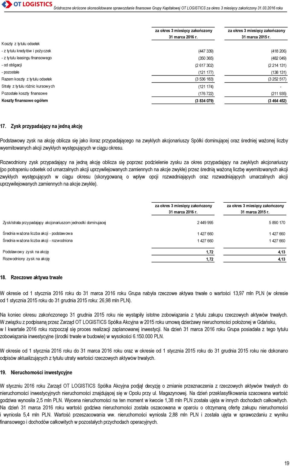 Razem koszty z tytułu odsetek (3 536 183) (3 252 517) Straty z tytułu różnic kursowych (121 174) - Pozostałe koszty finansowe (176 722) (211 935) Koszty finansowe ogółem (3 834 079) (3 464 452) 17.