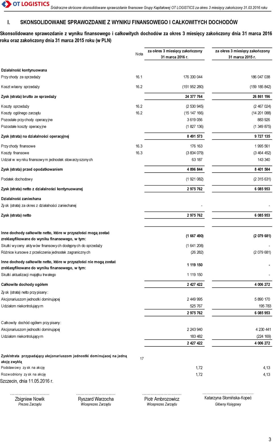 Działalność kontynuowana Przychody ze sprzedaży 16.1 176 330 044 186 047 038 Koszt własny sprzedaży 16.