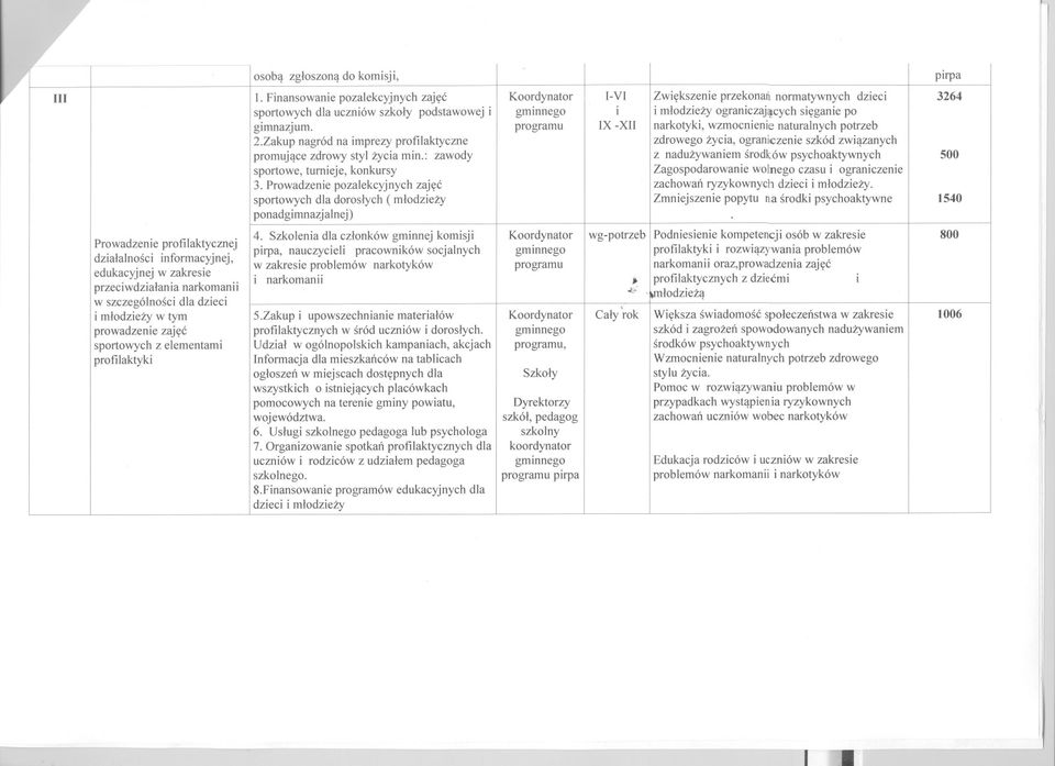 programu IX XII narkotyki, wzmocnienie naturalnych potrzeb gimnazjum. 2.Zakup nagród na imprezy profilaktyczne zdrowego zycia, ograniczenie szkód zwiazanych promujace zdrowy styl zycia min.