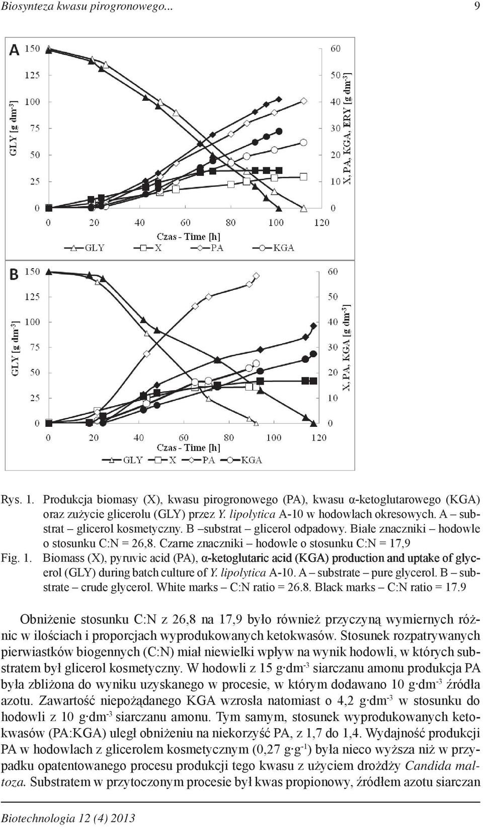 ,9 Fig. 1. Biomass (X), pyruvic acid (PA), α-ketoglutaric acid (KGA) production and uptake of glycerol (GLY) during batch culture of Y. lipolytica A-10. A substrate pure glycerol.