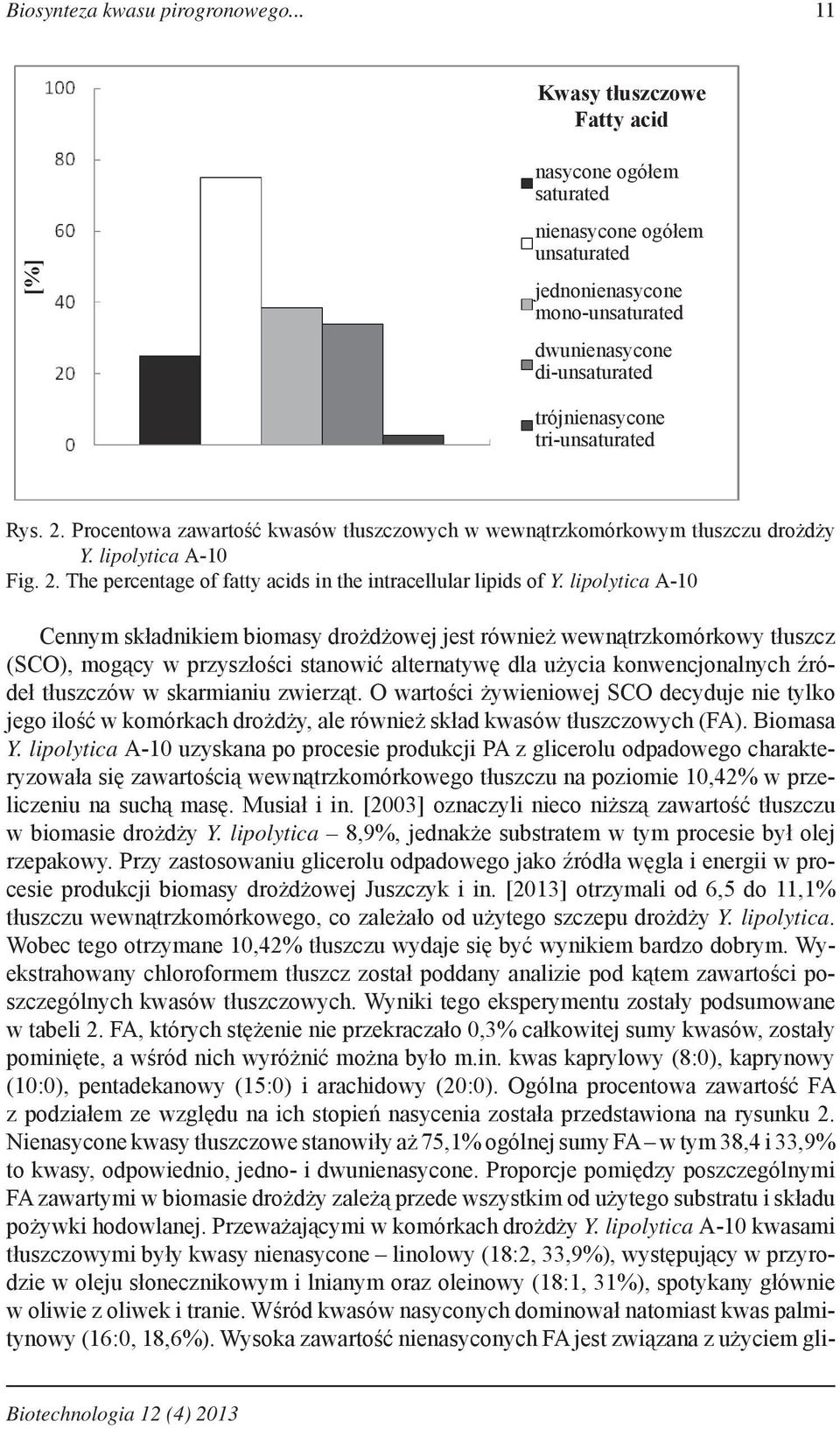 Procentowa zawartość kwasów tłuszczowych w wewnątrzkomórkowym tłuszczu drożdży Y. lipolytica A-10 Fig. 2. The percentage of fatty acids in the intracellular lipids of Y.