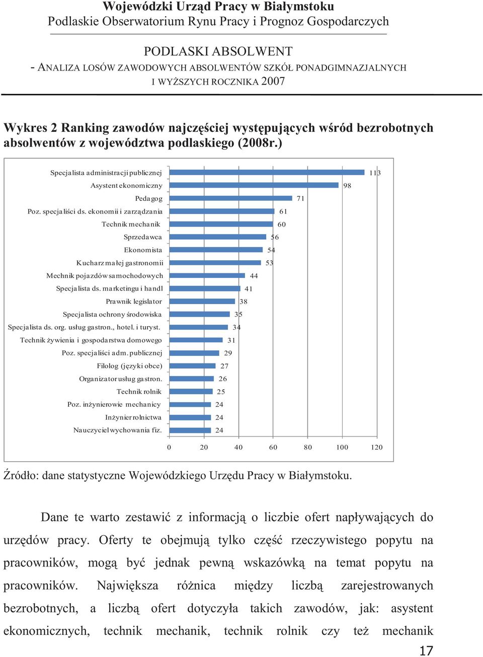 ekonomii i zarzdzania Technik mechanik Sprzedawca Ekonomista Kucharz małej gastronomii Mechnik pojazdów samochodowych Specjalista ds.