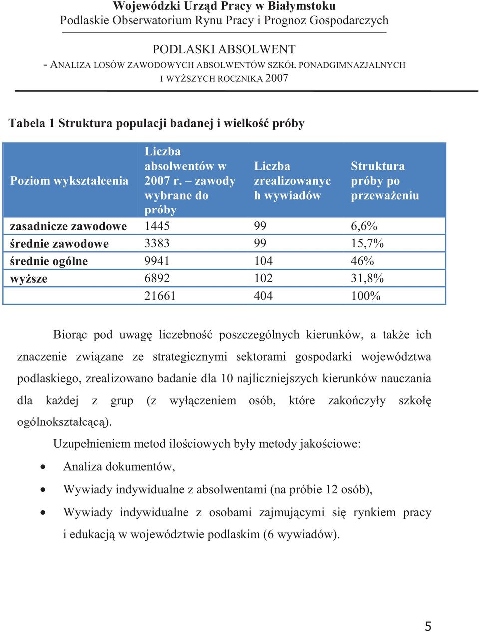 21661 404 100% Biorc pod uwag liczebno poszczególnych kierunków, a take ich znaczenie zwizane ze strategicznymi sektorami gospodarki województwa podlaskiego, zrealizowano badanie dla 10