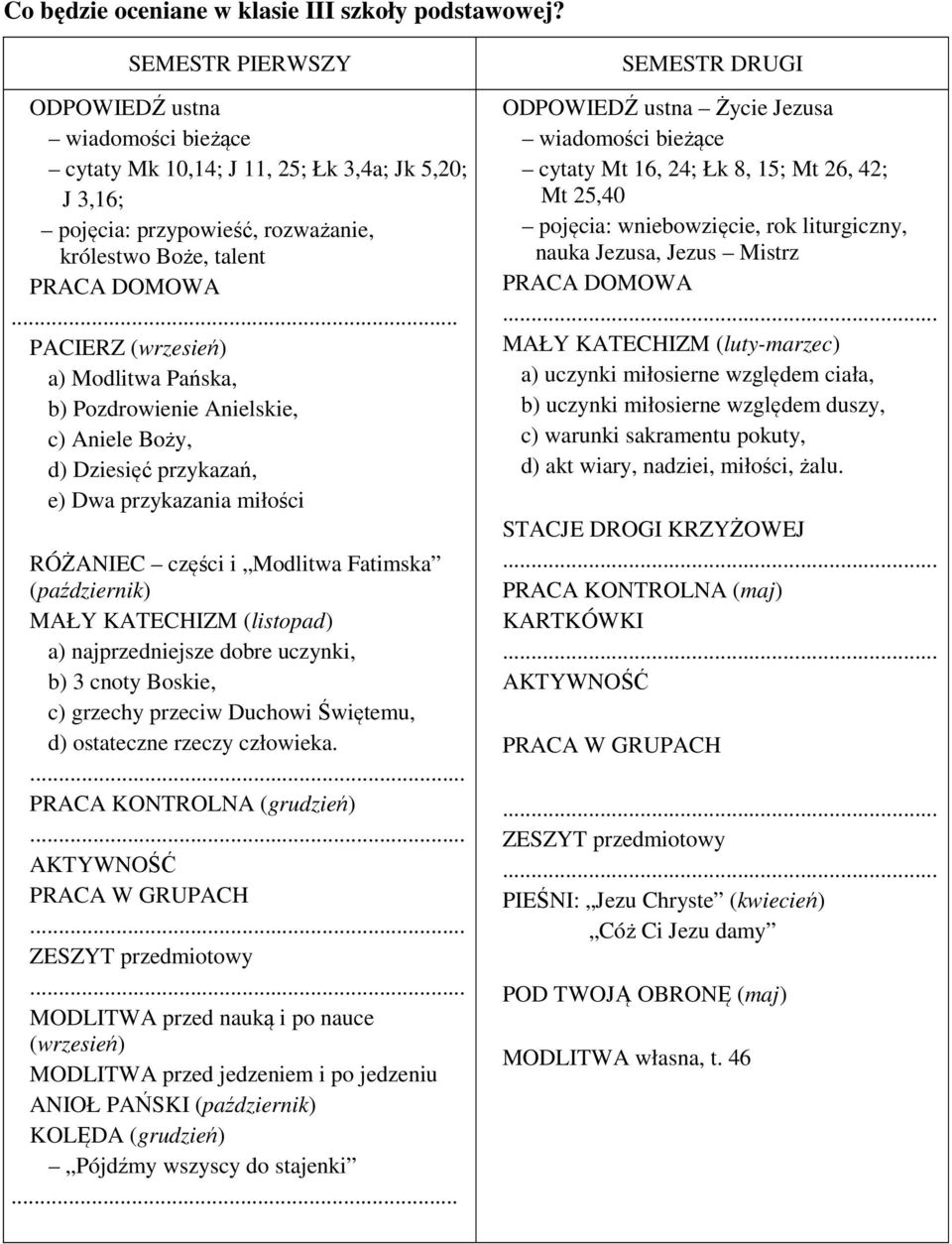 (listopad) a) najprzedniejsze dobre uczynki, b) 3 cnoty Boskie, c) grzechy przeciw Duchowi Świętemu, d) ostateczne rzeczy człowieka.