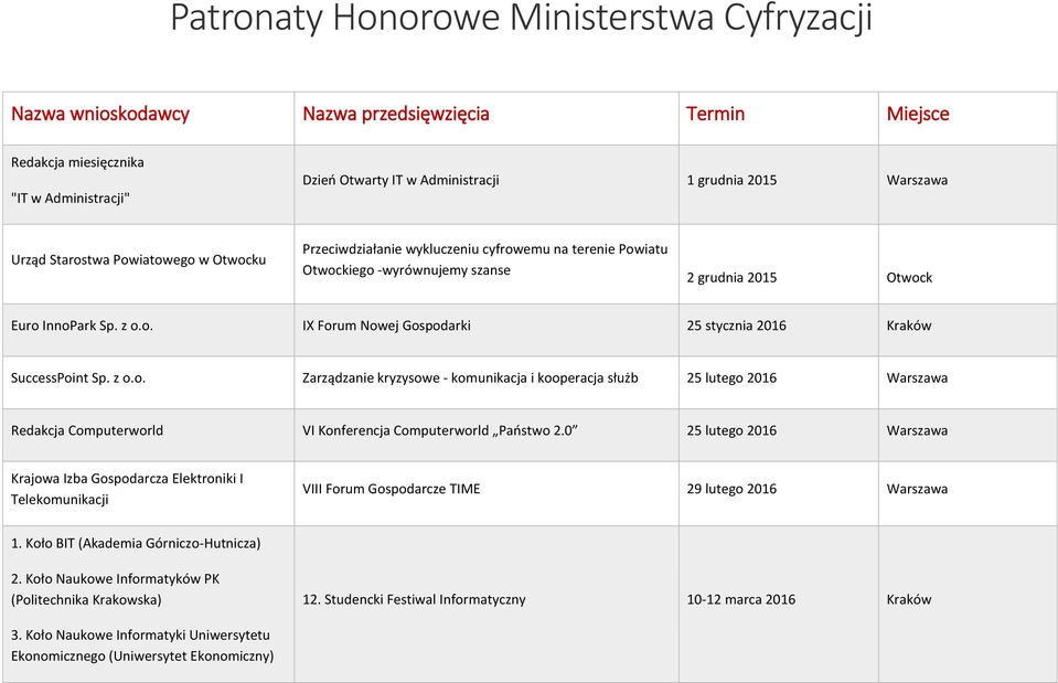 z o.o. Zarządzanie kryzysowe - komunikacja i kooperacja służb 25 lutego 2016 Warszawa Redakcja Computerworld VI Konferencja Computerworld Państwo 2.