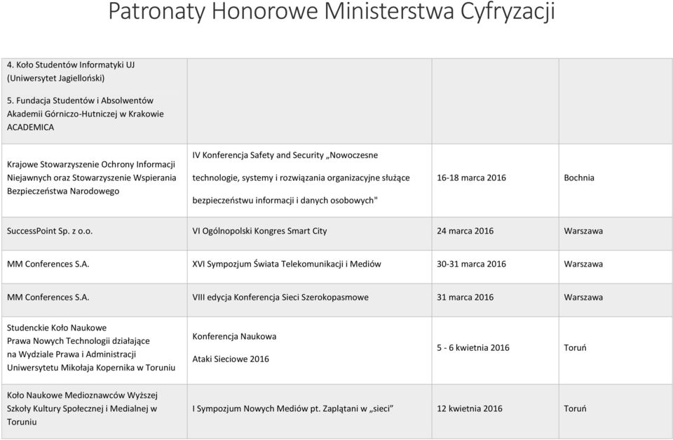 Konferencja Safety and Security Nowoczesne technologie, systemy i rozwiązania organizacyjne służące bezpieczeństwu informacji i danych osobowych" 16-18 marca 2016 Bochnia SuccessPoint Sp. z o.o. VI Ogólnopolski Kongres Smart City 24 marca 2016 Warszawa MM Conferences S.