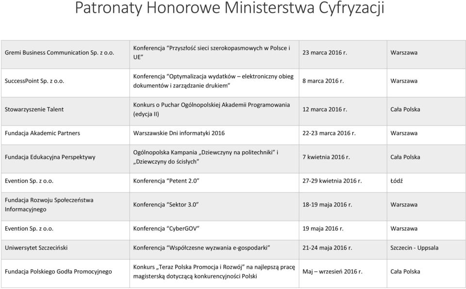 Cała Polska Fundacja Akademic Partners Warszawskie Dni informatyki 2016 22-23 marca 2016 r.