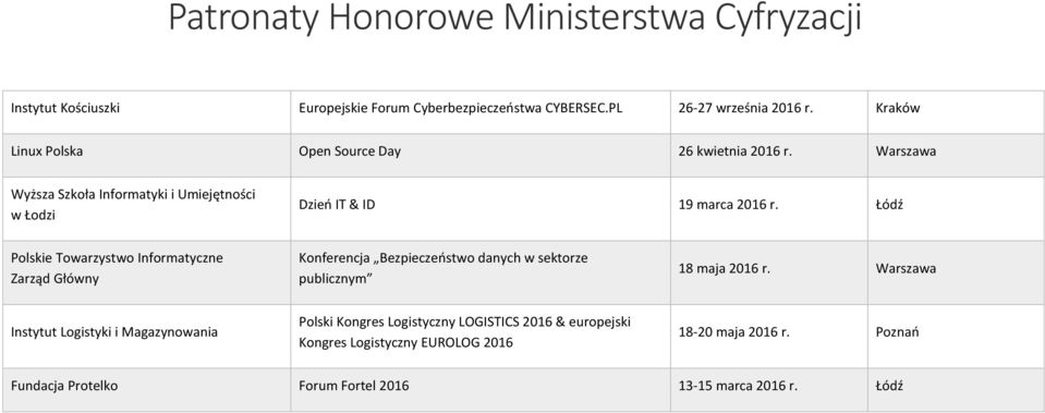 Łódź Polskie Towarzystwo Informatyczne Zarząd Główny Konferencja Bezpieczeństwo danych w sektorze publicznym 18 maja 2016 r.