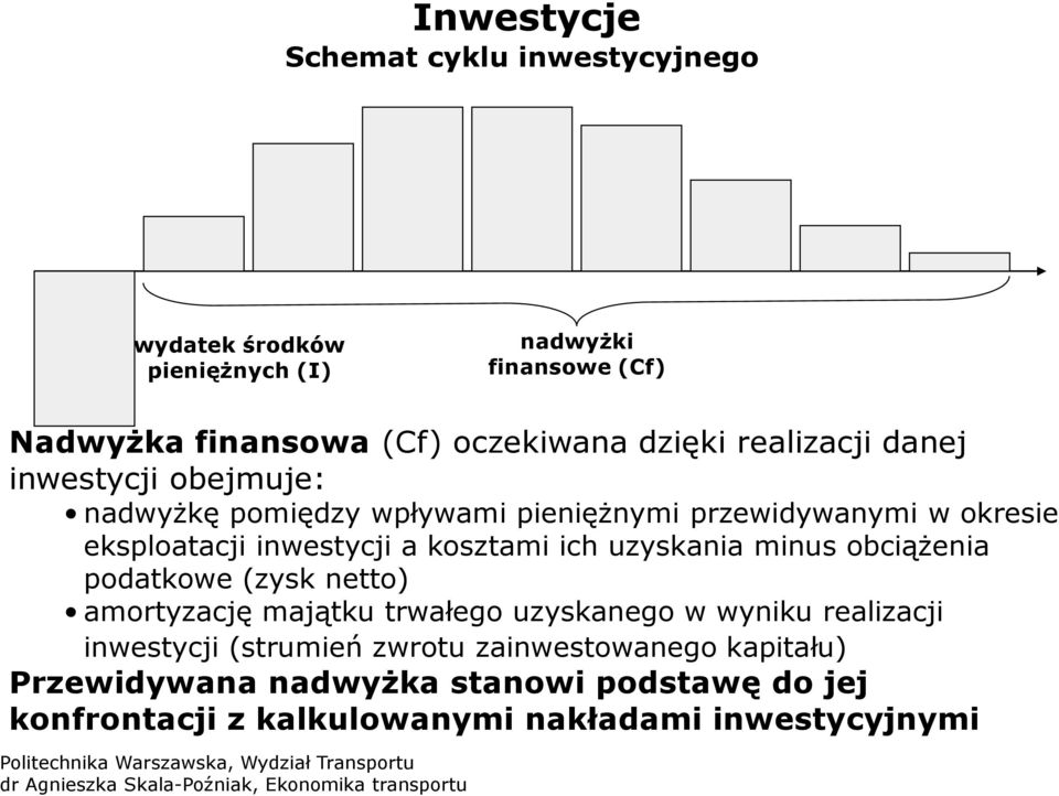 kosztami ich uzyskania minus obciążenia podatkowe (zysk netto) amortyzację majątku trwałego uzyskanego w wyniku realizacji inwestycji