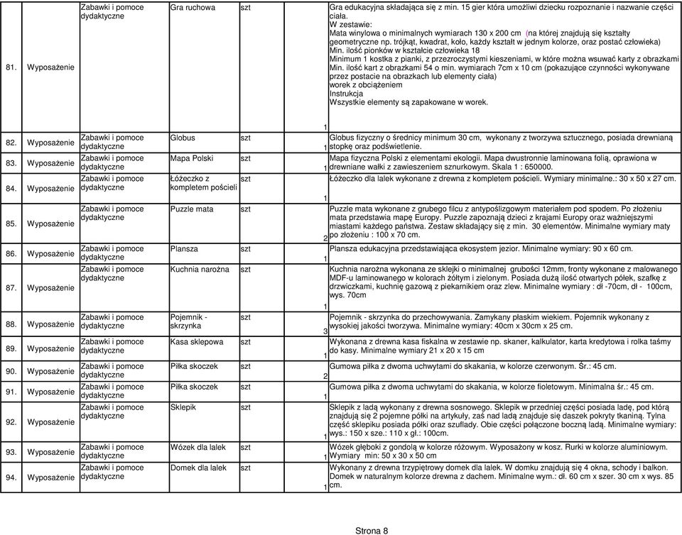 ilość pionków w kałcie człowieka 8 Minimum kostka z pianki, z przezroczystymi kieszeniami, w które można wsuwać karty z obrazkami Min. ilość kart z obrazkami 54 o min.