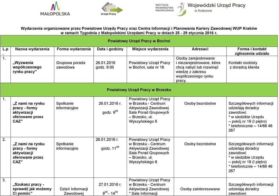 2016 i niezarejestrowane, które Kontakt osobisty współczesnego godz. 9:00 w Bochni, sala nr 16 chcą nabyć lub rozwinąć z doradcą klienta rynku pracy wiedzę z zakresu współczesnego rynku pracy.