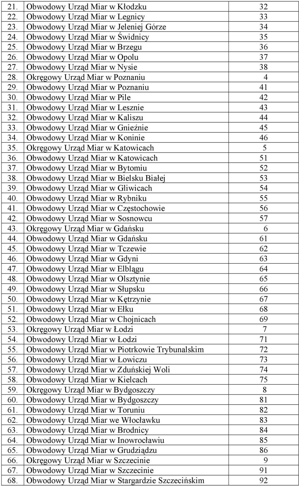 Obwodowy Urząd Miar w Lesznie 43 32. Obwodowy Urząd Miar w Kaliszu 44 33. Obwodowy Urząd Miar w Gnieźnie 45 34. Obwodowy Urząd Miar w Koninie 46 35. Okręgowy Urząd Miar w Katowicach 5 36.