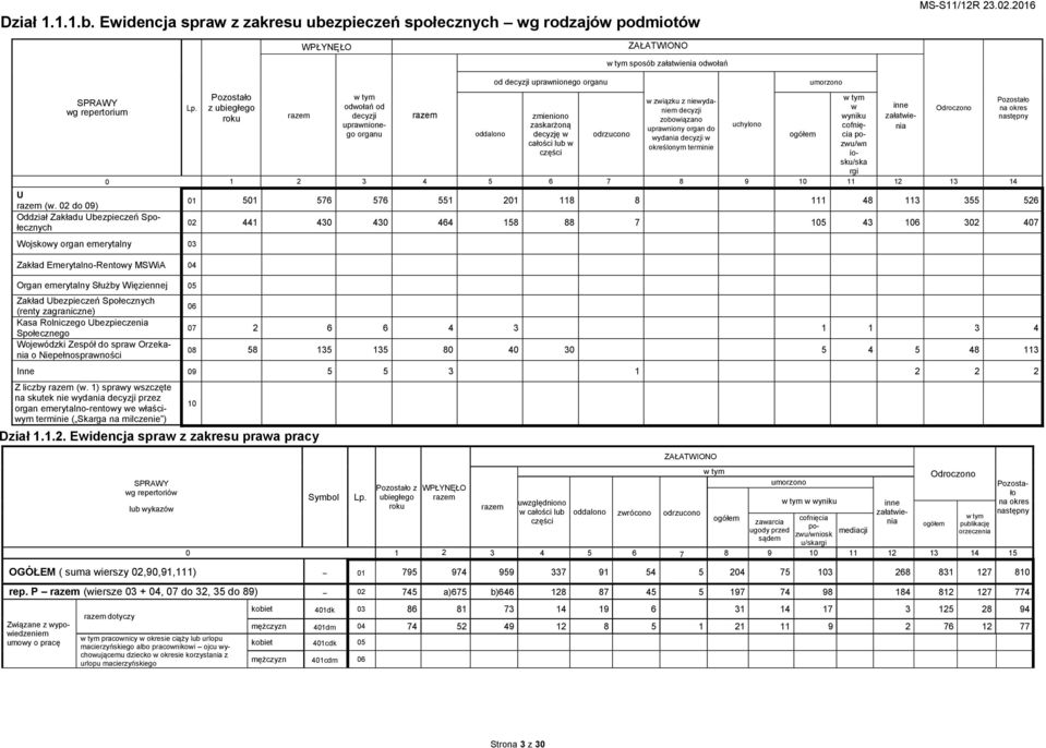 decyzji zmieniono załatwienia zobowiązano wyniku uprawnionego organu oddalono decyzję w odrzucono zaskarżoną uchylono uprawniony organ do cofnięcia po- wydania decyzji w ogółem całości lub w