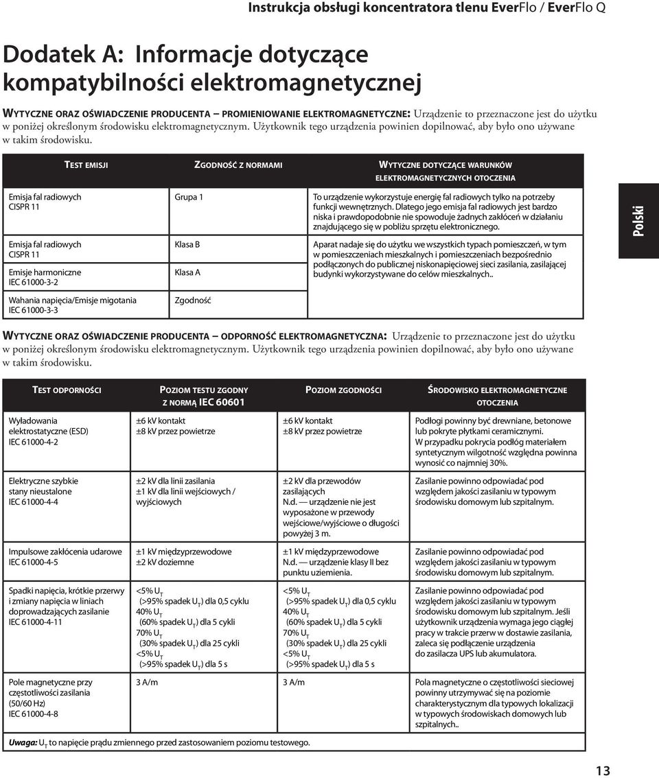 Użytkownik tego urządzenia powinien dopilnować, aby było ono używane w takim środowisku.