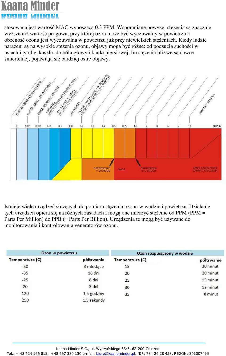 Kiedy ludzie narażeni są na wysokie stężenia ozonu, objawy mogą być różne: od poczucia suchości w ustach i gardle, kaszlu, do bólu głowy i klatki piersiowej.
