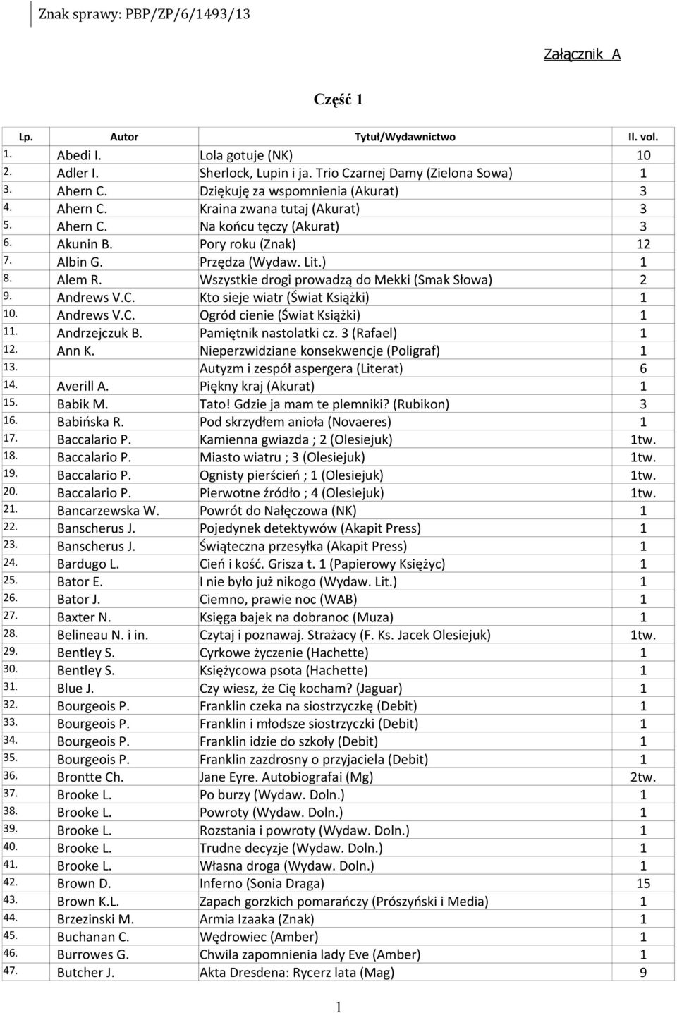 Wszystkie drogi prowadzą do Mekki (Smak Słowa) 2 9. Andrews V.C. Kto sieje wiatr (Świat Książki) 0. Andrews V.C. Ogród cienie (Świat Książki). Andrzejczuk B. Pamiętnik nastolatki cz. 3 (Rafael) 2.