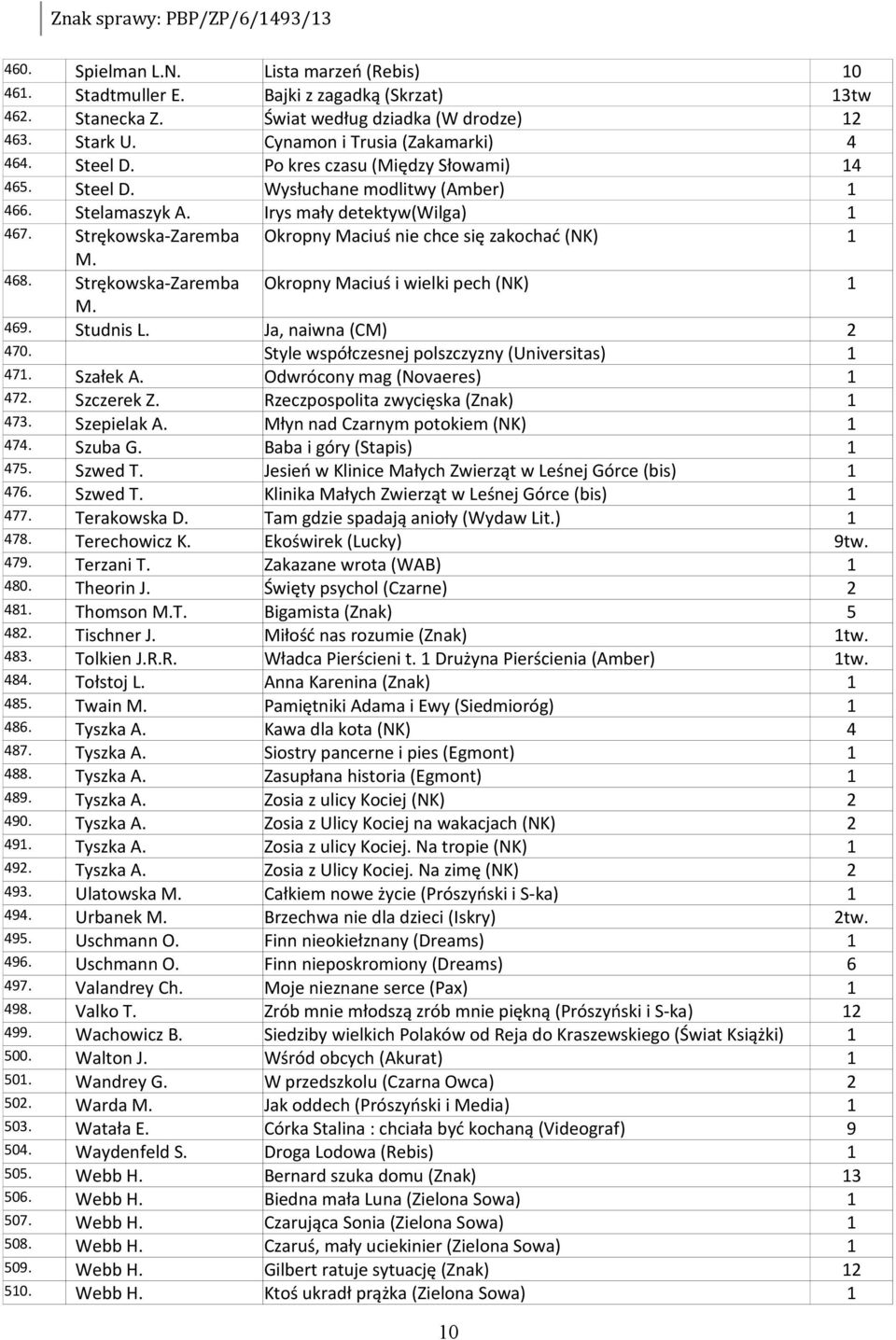 Strękowska-Zaremba Okropny Maciuś i wielki pech (NK) 469. Studnis L. Ja, naiwna (CM) 2 470. Style współczesnej polszczyzny (Universitas) 47. Szałek A. Odwrócony mag (Novaeres) 472. Szczerek Z.