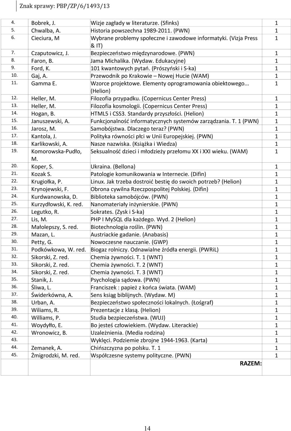 Przewodnik po Krakowie Nowej Hucie (WAM). Gamma E. Wzorce projektowe. Elementy oprogramowania obiektowego... (Helion) 2. Heller, Filozofia przypadku. (Copernicus Center Press) 3.