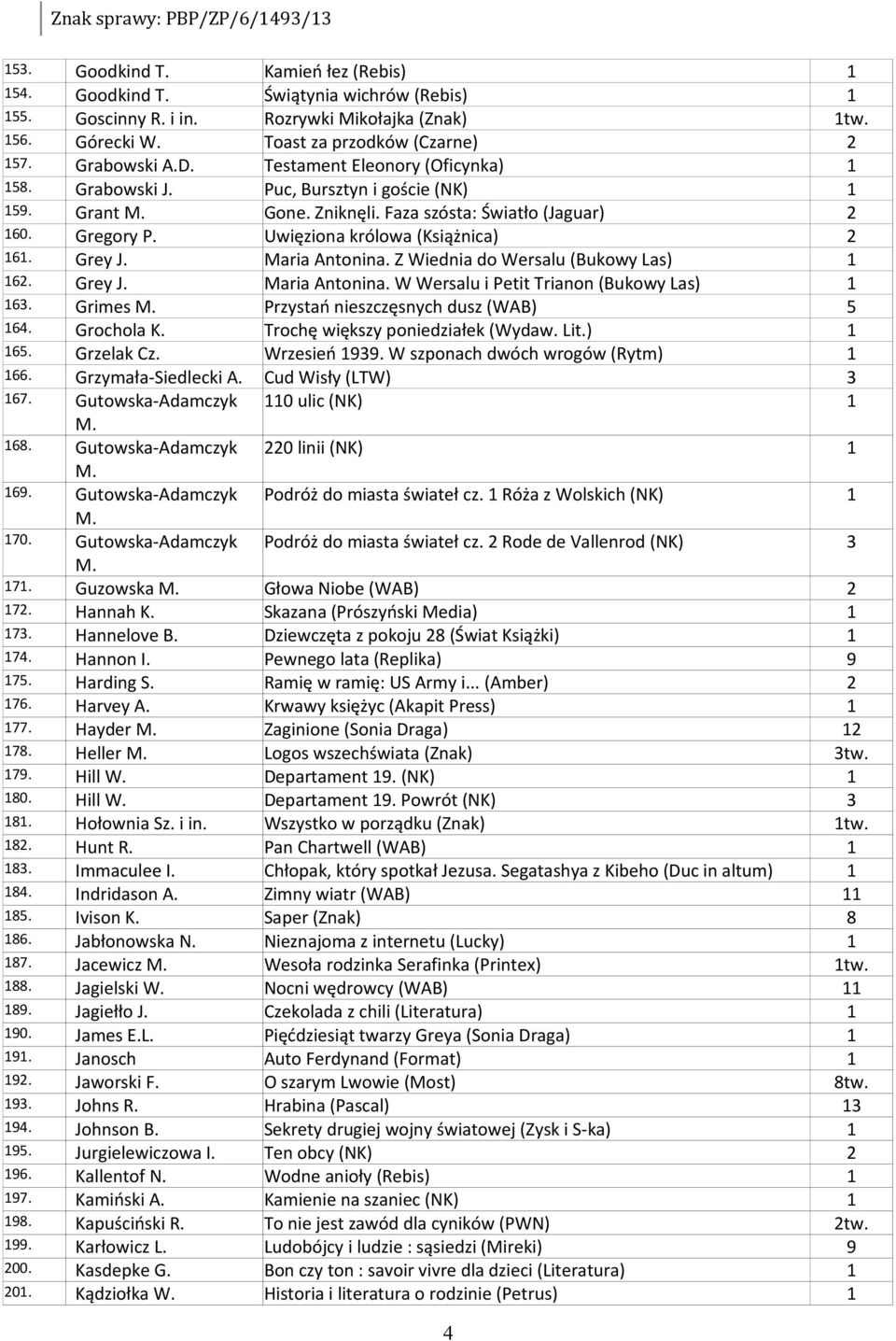 Maria Antonina. Z Wiednia do Wersalu (Bukowy Las) 62. Grey J. Maria Antonina. W Wersalu i Petit Trianon (Bukowy Las) 63. Grimes Przystań nieszczęsnych dusz (WAB) 5 64. Grochola K.