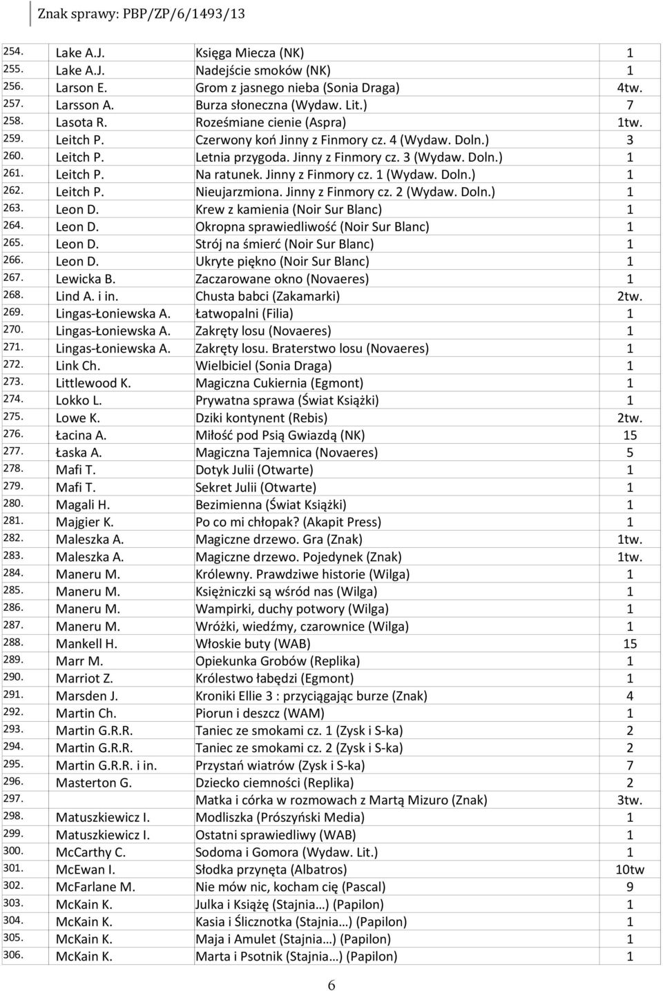 Jinny z Finmory cz. (Wydaw. Doln.) 262. Leitch P. Nieujarzmiona. Jinny z Finmory cz. 2 (Wydaw. Doln.) 263. Leon D. Krew z kamienia (Noir Sur Blanc) 264. Leon D. Okropna sprawiedliwość (Noir Sur Blanc) 265.