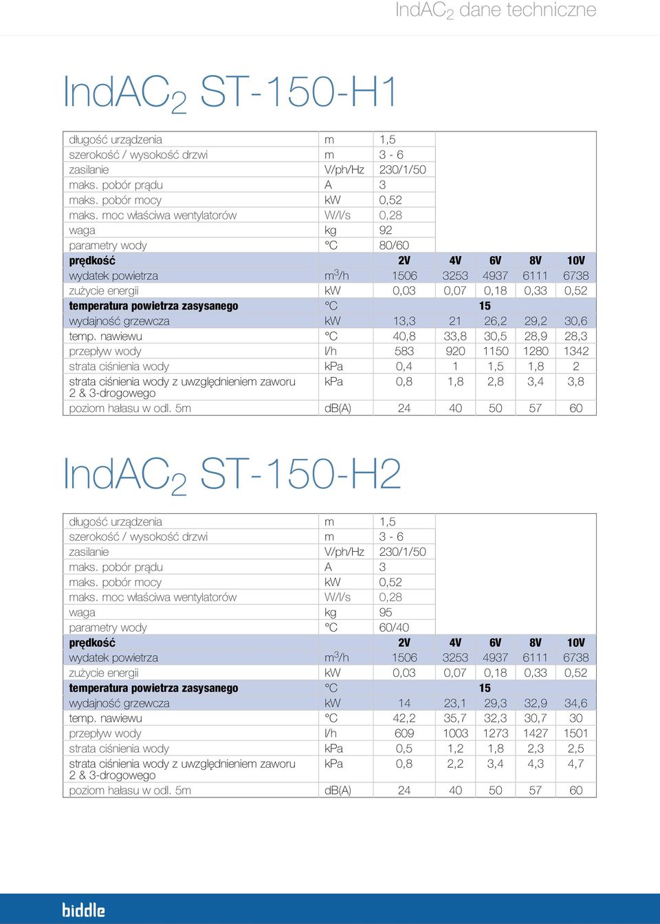 15 wydajność grzewcza kw 13,3 1 6, 9, 30,6 temp.