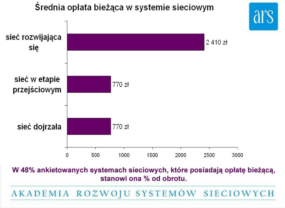 które posiadają opłatę