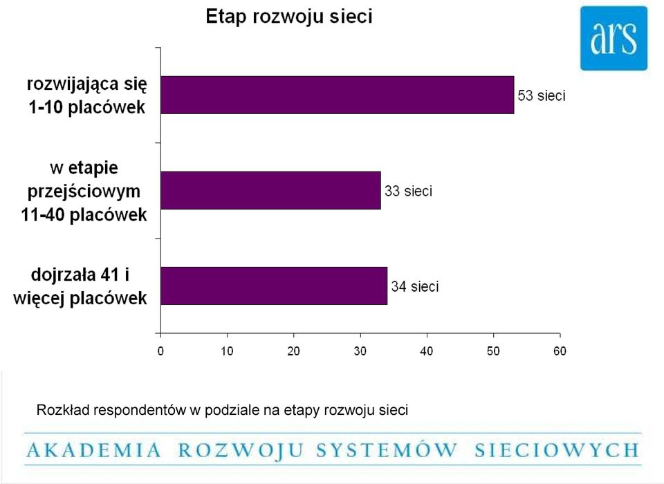 w podziale na