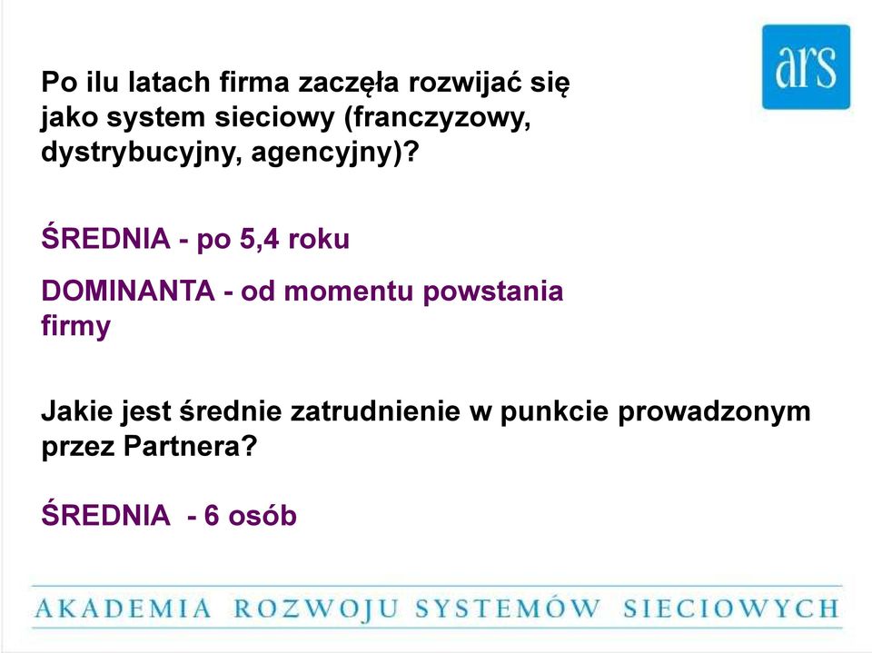 ŚREDNIA - po 5,4 roku DOMINANTA - od momentu powstania firmy