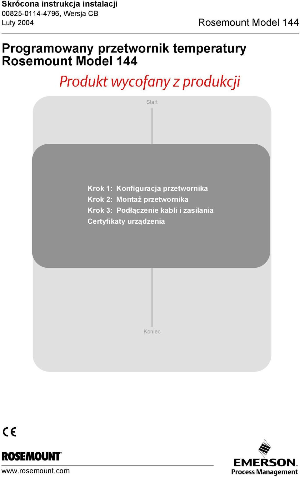 Start Krok 1: Konfiguracja przetwornika Krok 2: Montaż przetwornika Krok