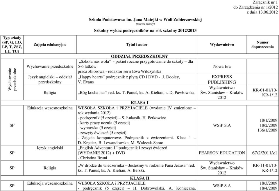 pakiet roczne przygotowanie do szkoły dla 5-6 latków Nowa Era praca zbiorowa - redaktor serii Ewa Wilczyńska oddział przedszkolny Happy hearts podręcznik z płytą CD i DVD - J. Dooley, V.