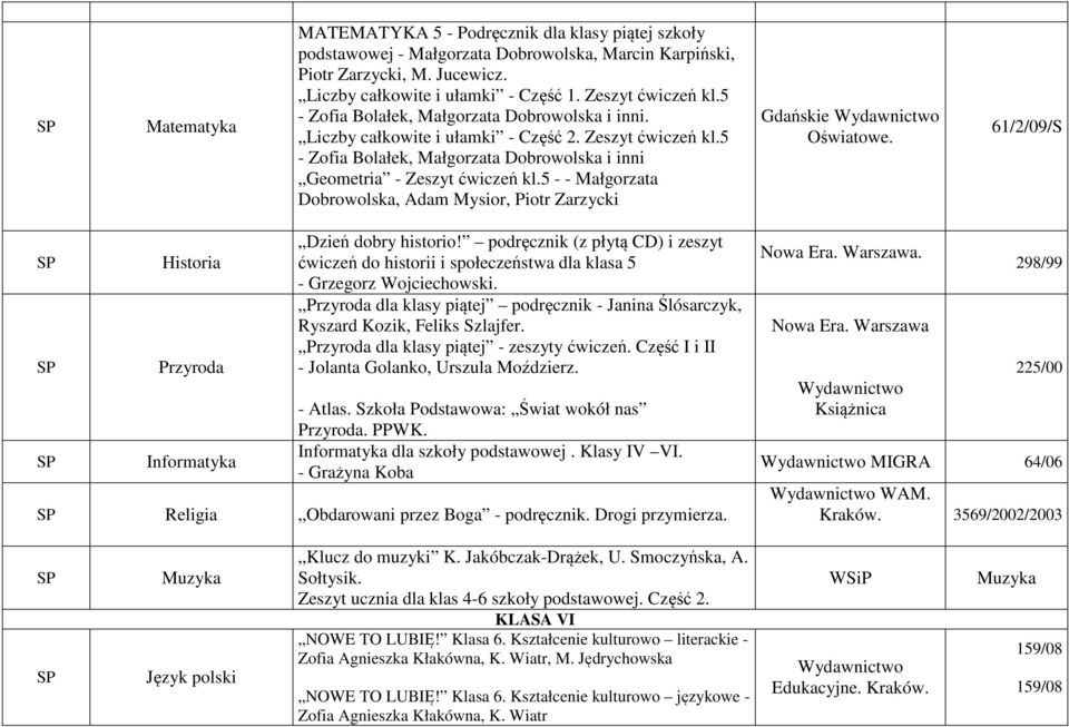 5 - - Małgorzata Dobrowolska, Adam Mysior, Piotr Zarzycki Gdańskie Oświatowe. 61/2/09/S Informatyka Dzień dobry historio!