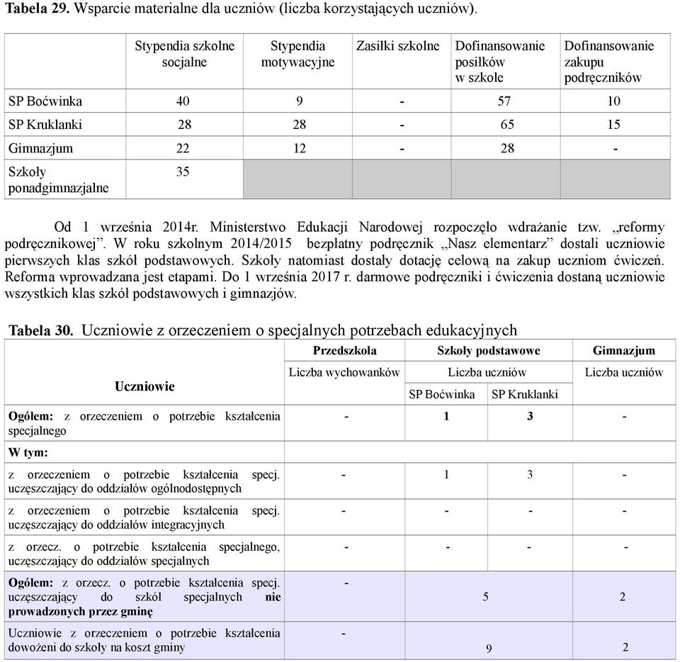 Ministerstwo Edukacji Narodowej rozpoczęło wdrażanie tzw. reformy podręcznikowej. W roku szkolnym / bezpłatny podręcznik Nasz elementarz dostali uczniowie pierwszych klas szkół podstawowych.