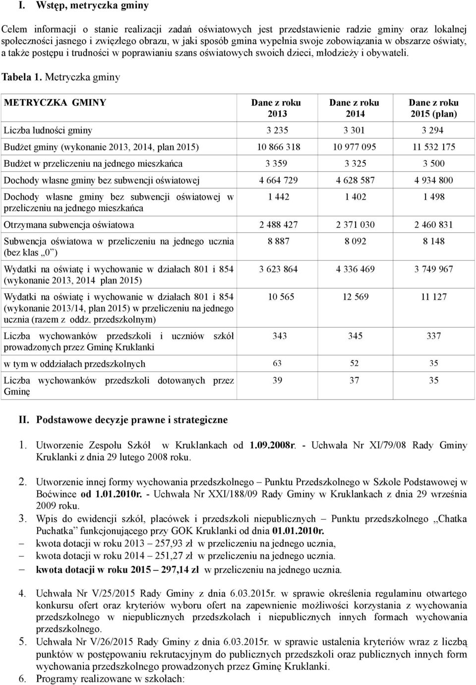 Metryczka gminy METRYCZKA GMINY Dane z roku Dane z roku Dane z roku (plan) 9 8 8 9 9 9 9 8 8 9 8 98 88 8 Subwencja oświatowa w przeliczeniu na jednego ucznia (bez klas ) 8 88 8 9 8 8 Wydatki na