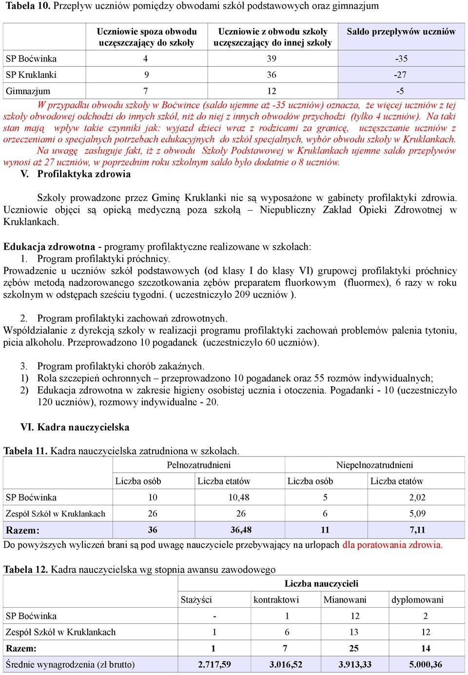 9 W przypadku obwodu szkoły w Boćwince (saldo ujemne aż uczniów) oznacza, że więcej uczniów z tej szkoły obwodowej odchodzi do innych szkół, niż do niej z innych obwodów przychodzi (tylko uczniów).