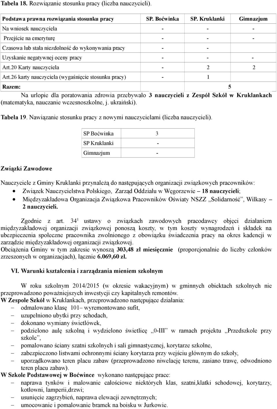 karty nauczyciela (wygaśnięcie stosunku pracy) Razem: Na urlopie dla poratowania zdrowia przebywało nauczycieli z Zespół Szkół w Kruklankach (matematyka, nauczanie wczesnoszkolne, j. ukraiński).